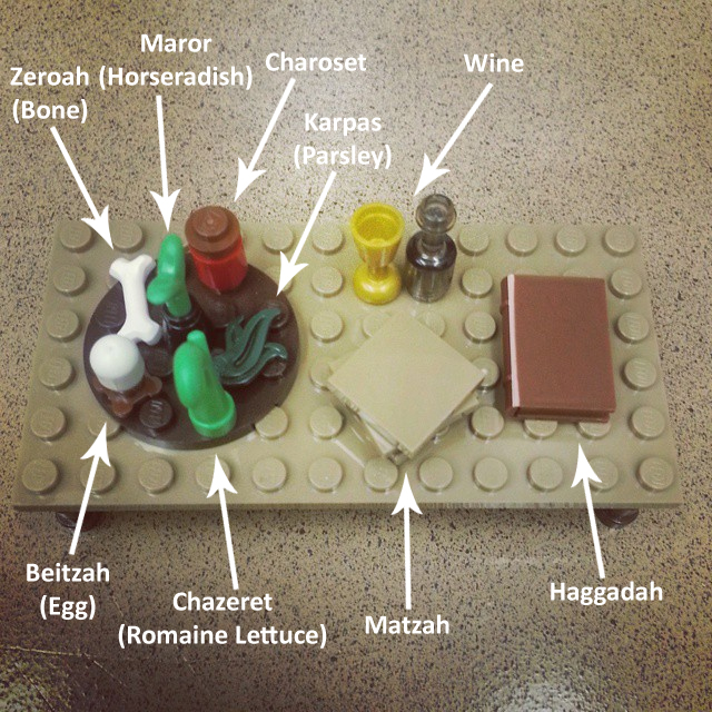 seder-table-explained